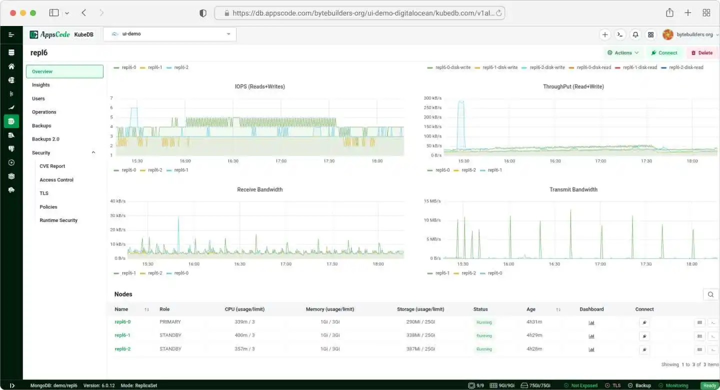 monitoring